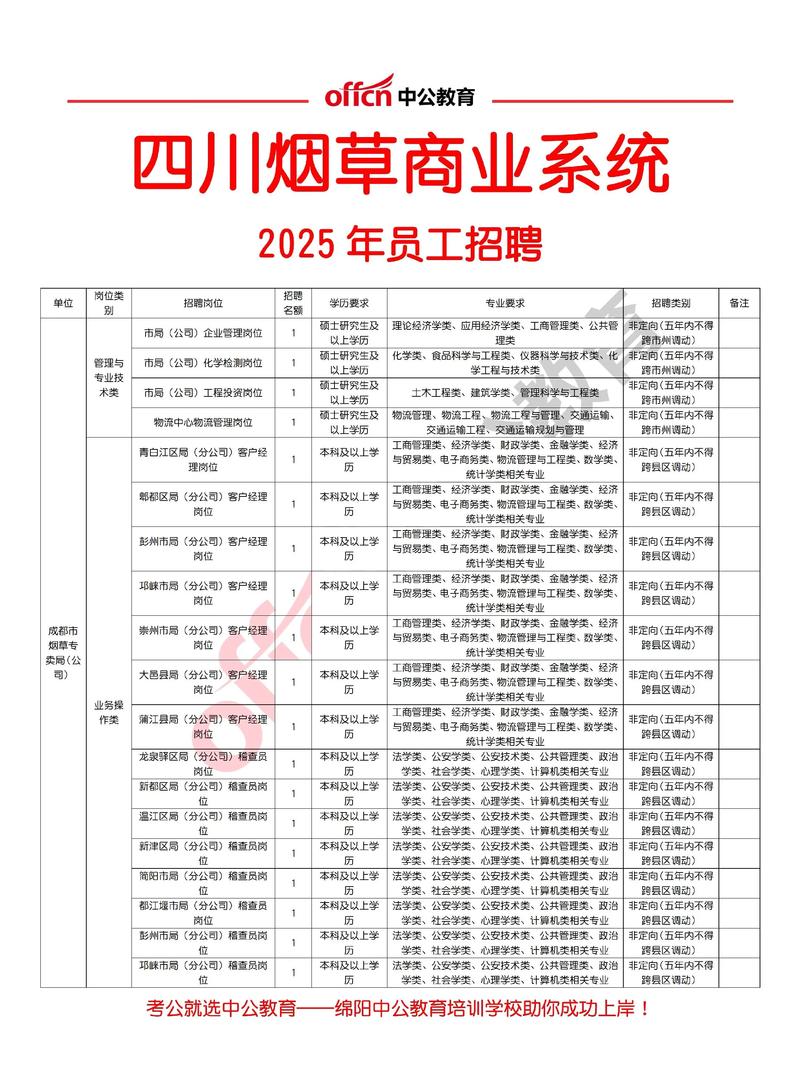 新商盟：如何避免踏入误区