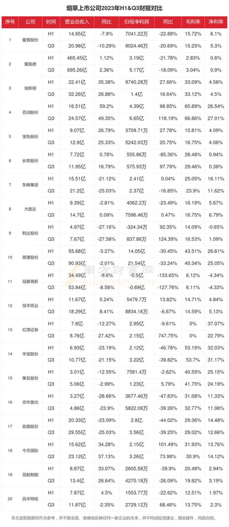 烟草行业的信息化革新：以XXX平台为例